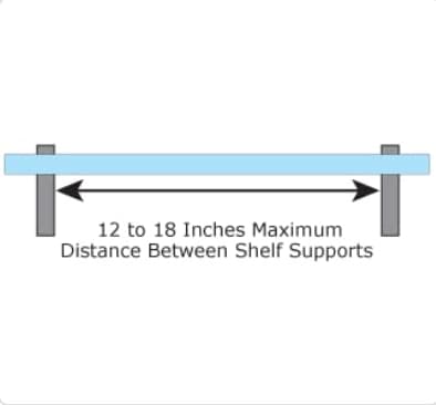 SC5BL- Distance Between