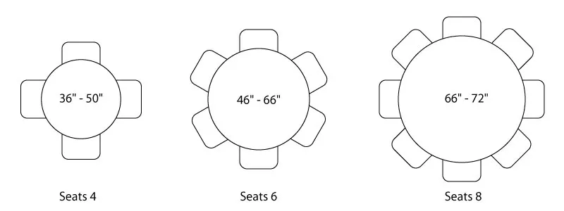Diagram showing round table sizes and seating capacity options for custom table tops
