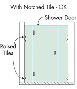 Diagram of a shower door installation with notched tile, showcasing custom glass solutions for modern bathrooms, relevant to shower doors, tempered glass, and beveled glass edges.