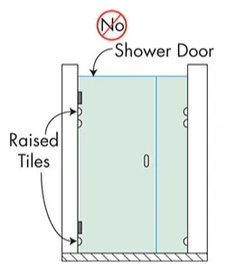 Diagram illustrating a shower enclosure with raised tiles, indicating the area where a shower door should not be installed; relevant for custom glass solutions, including tempered glass and mirrors.