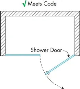 Diagram of a shower door installation showing compliance with code, relevant for custom glass solutions including shower doors and tempered glass designs.